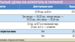 Картинка: цена на алкоголь в Украине