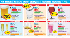 Фото: Чего и сколько пьют в Украине (по данным «GfK Ukraine»).