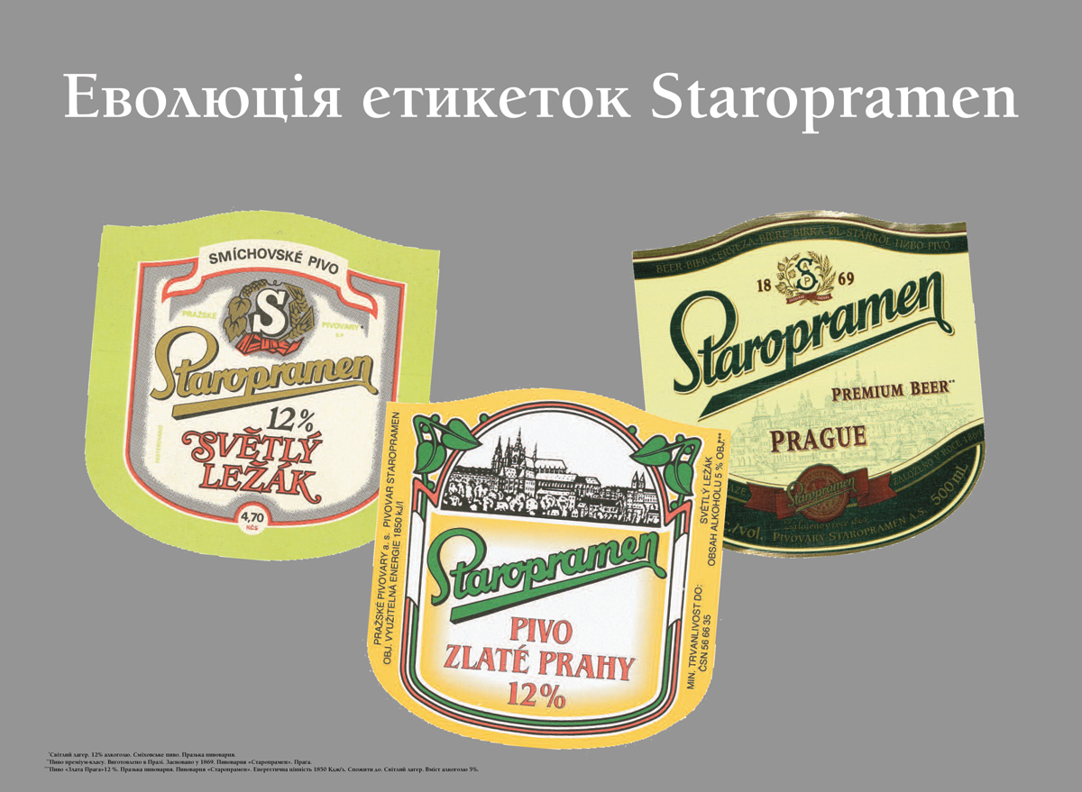 Фото: Эволюция этикеток пива Staropramen